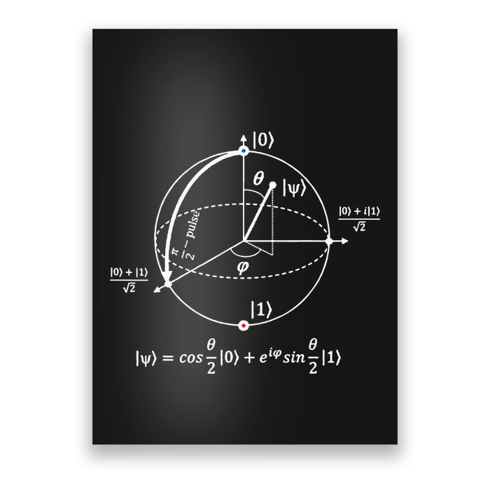 Bloch Sphere Of Quantum Information Physics And Science Poster
