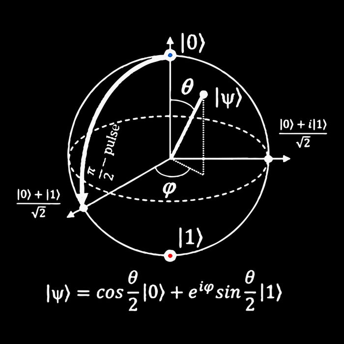 Bloch Sphere Of Quantum Information Physics And Science Poster