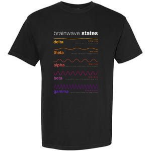 Brain Wave Beta Wave Alpha Wave Delta Neuroplasticity Garment-Dyed Heavyweight T-Shirt