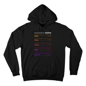 Brain Wave Beta Wave Alpha Wave Delta Neuroplasticity Hoodie