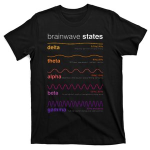 Brain Wave Beta Wave Alpha Wave Delta Neuroplasticity T-Shirt