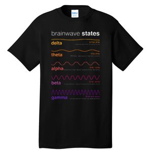 Brain Wave Beta Wave Alpha Wave Delta Neuroplasticity Tall T-Shirt