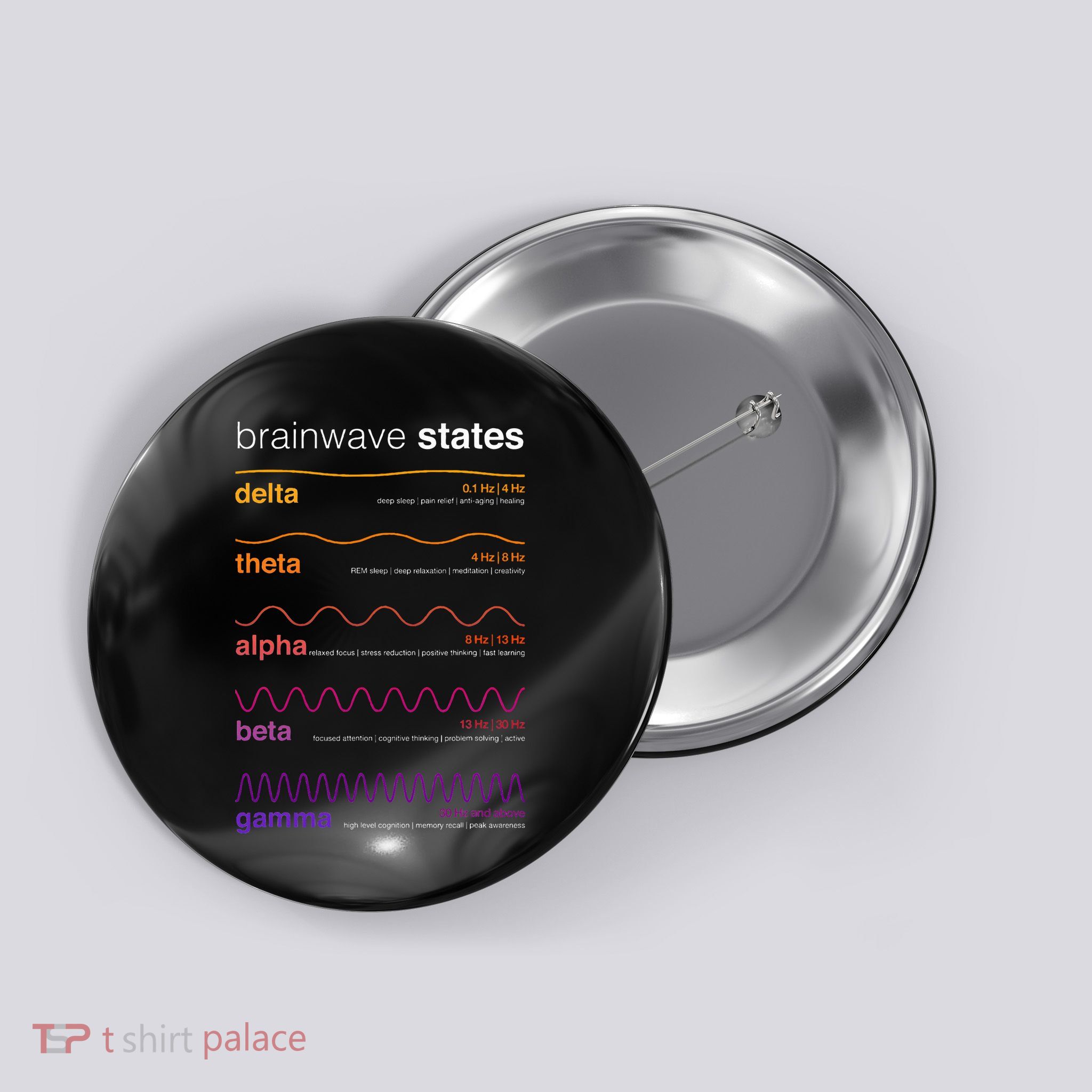 Brain Wave Beta Wave Alpha Wave Delta Neuroplasticity Button