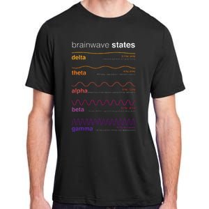 Brain Wave Beta Wave Alpha Wave Delta Neuroplasticity Adult ChromaSoft Performance T-Shirt