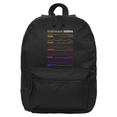 Brain Wave Beta Wave Alpha Wave Delta Neuroplasticity 16 in Basic Backpack