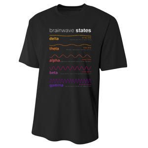 Brain Wave Beta Wave Alpha Wave Delta Neuroplasticity Performance Sprint T-Shirt