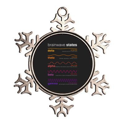 Brain Wave Beta Wave Alpha Wave Delta Neuroplasticity Metallic Star Ornament