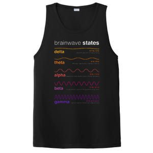 Brain Wave Beta Wave Alpha Wave Delta Neuroplasticity PosiCharge Competitor Tank