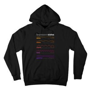 Brain Wave Beta Wave Alpha Wave Delta Neuroplasticity Tall Hoodie