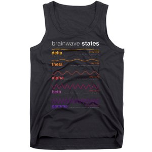 Brain Wave Beta Wave Alpha Wave Delta Neuroplasticity Tank Top