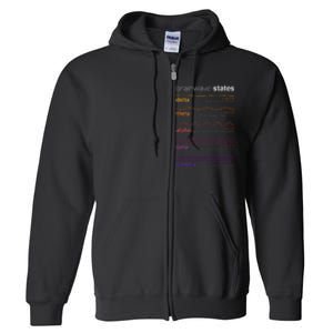 Brain Wave Beta Wave Alpha Wave Delta Neuroplasticity Full Zip Hoodie