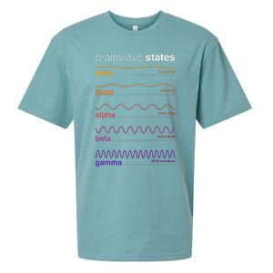 Brain Wave Beta Wave Alpha Wave Delta Neuroplasticity Sueded Cloud Jersey T-Shirt