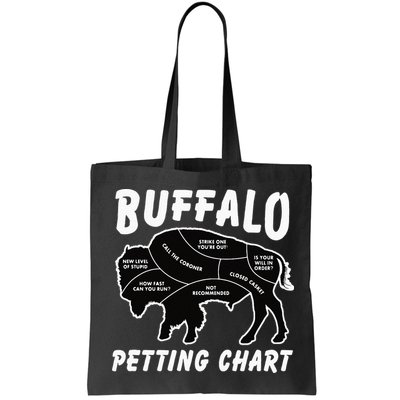 Buffalo Wildlife Petting Chart For Bison Lovers Bag
