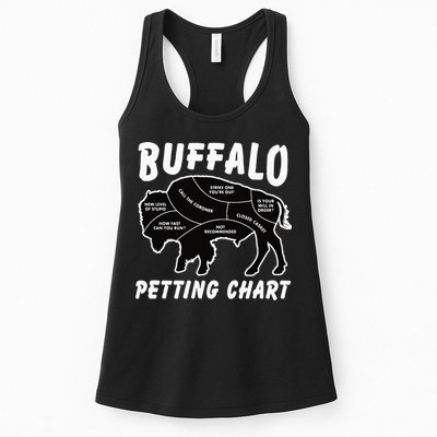 Buffalo Wildlife Petting Chart For Bison Lovers Womens Tank Top