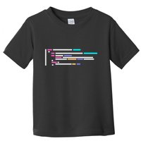 Code #1 Toddler T-Shirt