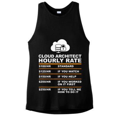 Cloud Architect hourly Rate USDProgrammer Hourly Rate Gift Ladies PosiCharge Tri-Blend Wicking Tank