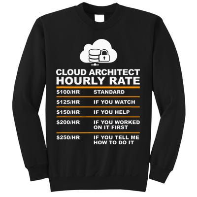 Cloud Architect hourly Rate USDProgrammer Hourly Rate Gift Sweatshirt
