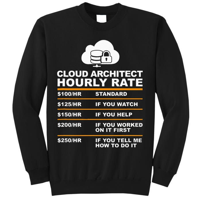 Cloud Architect hourly Rate USDProgrammer Hourly Rate Gift Sweatshirt