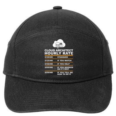 Cloud Architect hourly Rate USDProgrammer Hourly Rate Gift 7-Panel Snapback Hat