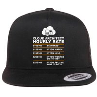 Cloud Architect hourly Rate USDProgrammer Hourly Rate Gift Flatbill Hat