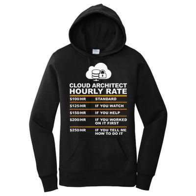 Cloud Architect hourly Rate USDProgrammer Hourly Rate Gift Women's Pullover Hoodie