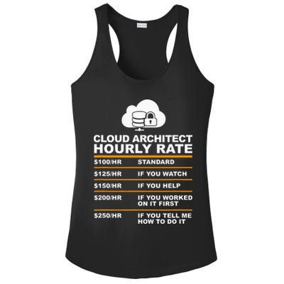 Cloud Architect hourly Rate USDProgrammer Hourly Rate Gift Ladies PosiCharge Competitor Racerback Tank