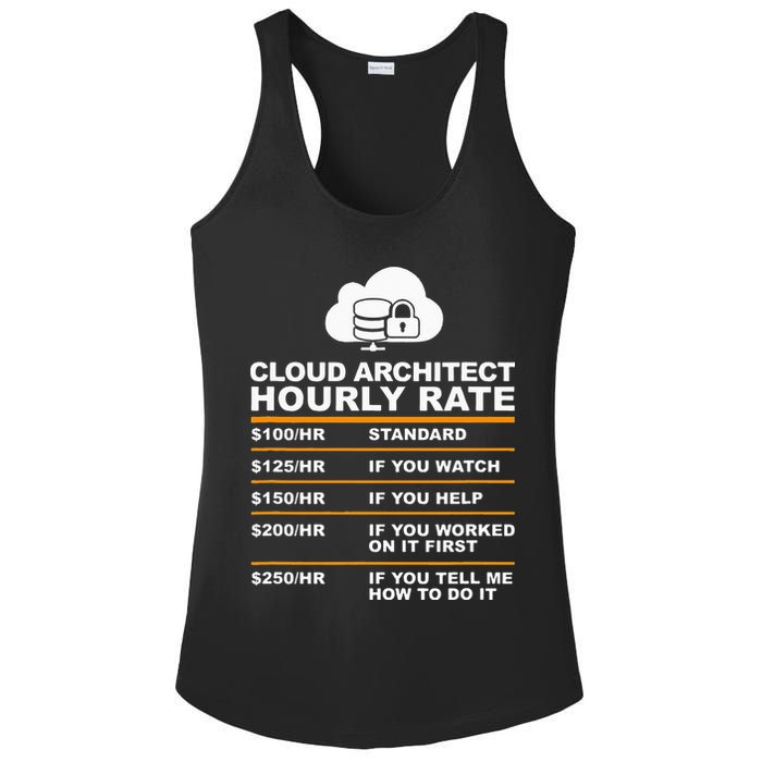 Cloud Architect hourly Rate USDProgrammer Hourly Rate Gift Ladies PosiCharge Competitor Racerback Tank