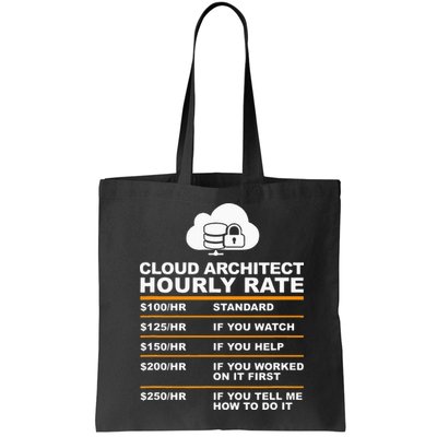 Cloud Architect hourly Rate USDProgrammer Hourly Rate Gift Bag