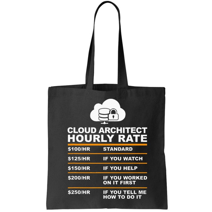 Cloud Architect hourly Rate USDProgrammer Hourly Rate Gift Bag