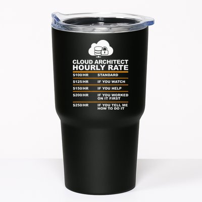 Cloud Architect hourly Rate USDProgrammer Hourly Rate Gift Tumbler