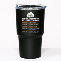 Cloud Architect hourly Rate USDProgrammer Hourly Rate Gift Tumbler