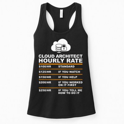 Cloud Architect hourly Rate USDProgrammer Hourly Rate Gift Womens Tank Top