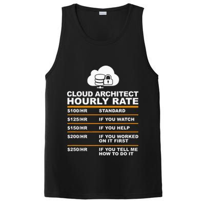 Cloud Architect hourly Rate USDProgrammer Hourly Rate Gift PosiCharge Competitor Tank