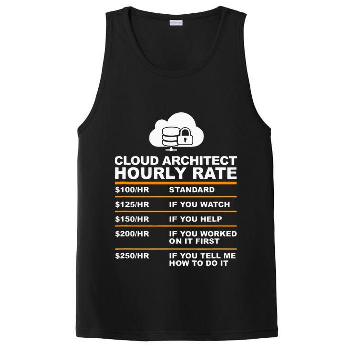 Cloud Architect hourly Rate USDProgrammer Hourly Rate Gift PosiCharge Competitor Tank