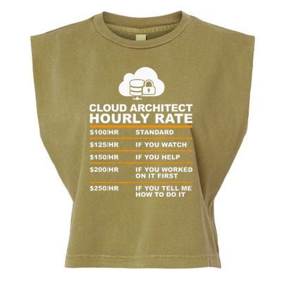 Cloud Architect hourly Rate USDProgrammer Hourly Rate Gift Garment-Dyed Women's Muscle Tee