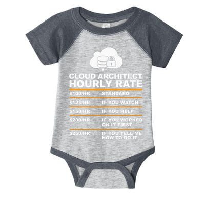 Cloud Architect hourly Rate USDProgrammer Hourly Rate Gift Infant Baby Jersey Bodysuit