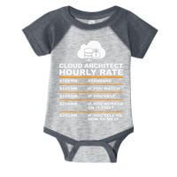 Cloud Architect hourly Rate USDProgrammer Hourly Rate Gift Infant Baby Jersey Bodysuit