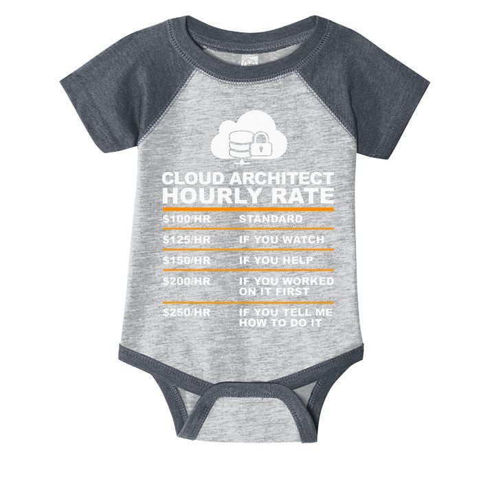 Cloud Architect hourly Rate USDProgrammer Hourly Rate Gift Infant Baby Jersey Bodysuit