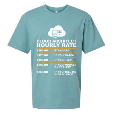 Cloud Architect hourly Rate USDProgrammer Hourly Rate Gift Sueded Cloud Jersey T-Shirt