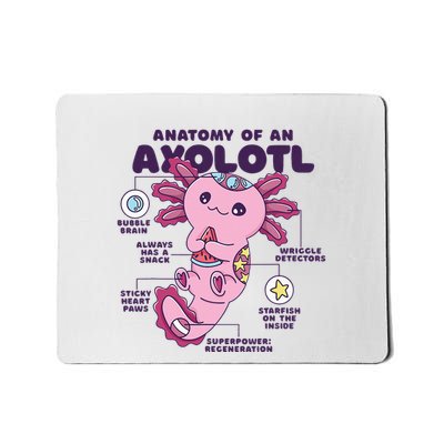 Cute Anatomy Of An Axolotl Axolotls Axolotl Lovers Gift Mousepad
