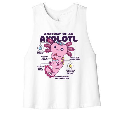 Cute Anatomy Of An Axolotl Axolotls Axolotl Lovers Gift Women's Racerback Cropped Tank