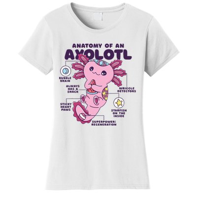 Cute Anatomy Of An Axolotl Axolotls Axolotl Lovers Gift Women's T-Shirt