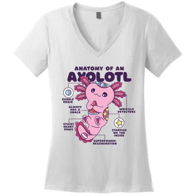 Cute Anatomy Of An Axolotl Axolotls Axolotl Lovers Gift Women's V-Neck T-Shirt