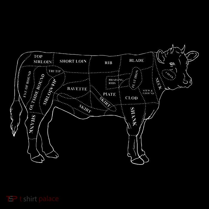 Cow Butcher Beef Cuts Diagram Eat Beef Butcher Cut Chart Stripe Pom Pom Beanie