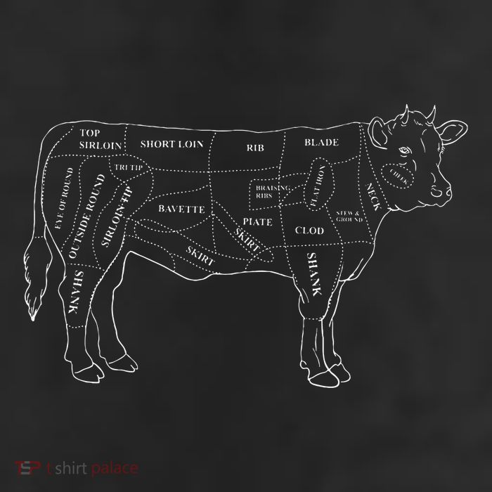 Cow Butcher Beef Cuts Diagram Eat Beef Butcher Cut Chart Cool Comfort Performance Bucket Hat