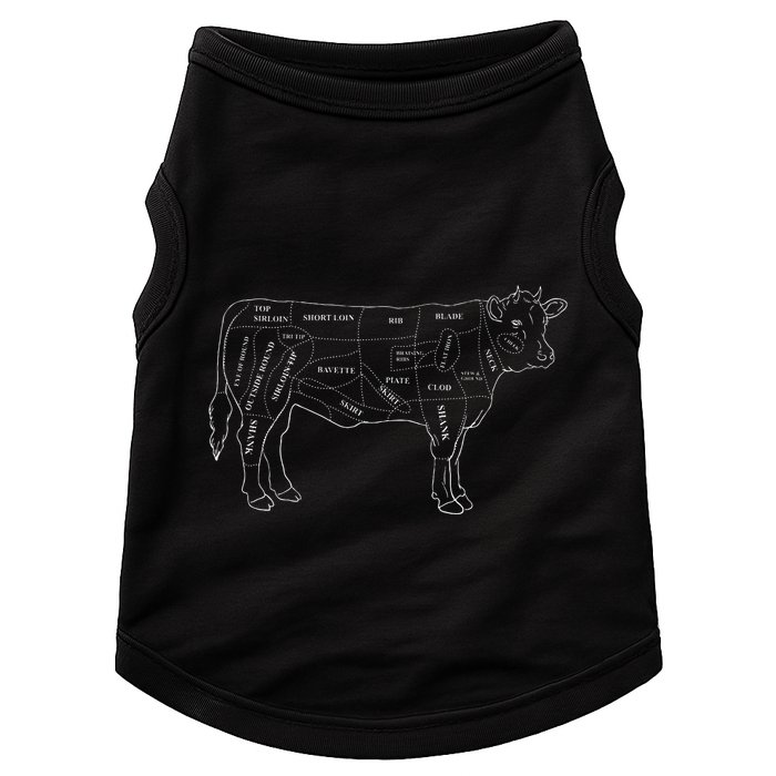 Cow Butcher Beef Cuts Diagram Eat Beef Butcher Cut Chart Doggie Tank