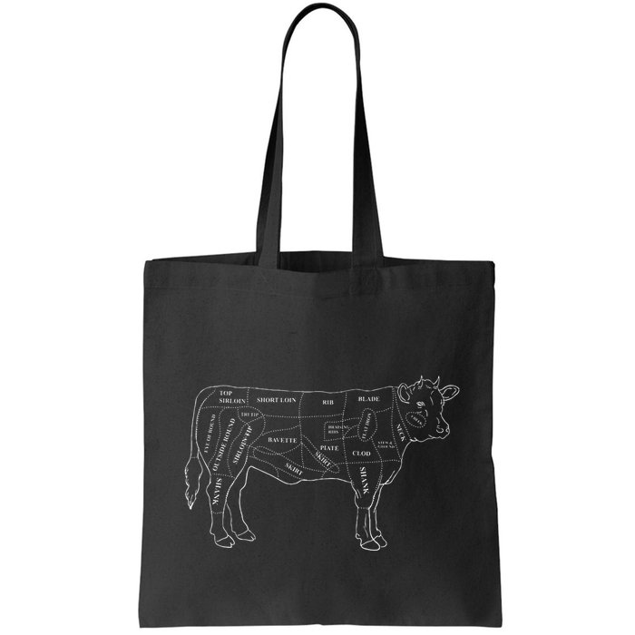 Cow Butcher Beef Cuts Diagram Eat Beef Butcher Cut Chart Bag