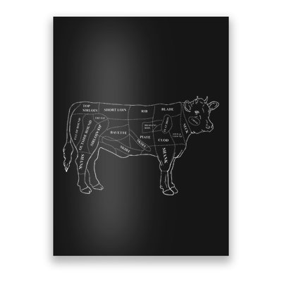 Cow Butcher Beef Cuts Diagram Eat Beef Butcher Cut Chart Poster