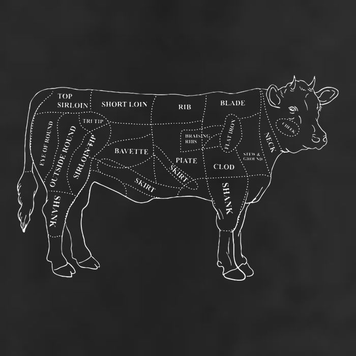 Cow Butcher Beef Cuts Diagram Eat Beef Butcher Cut Chart 25L Jumbo Tote