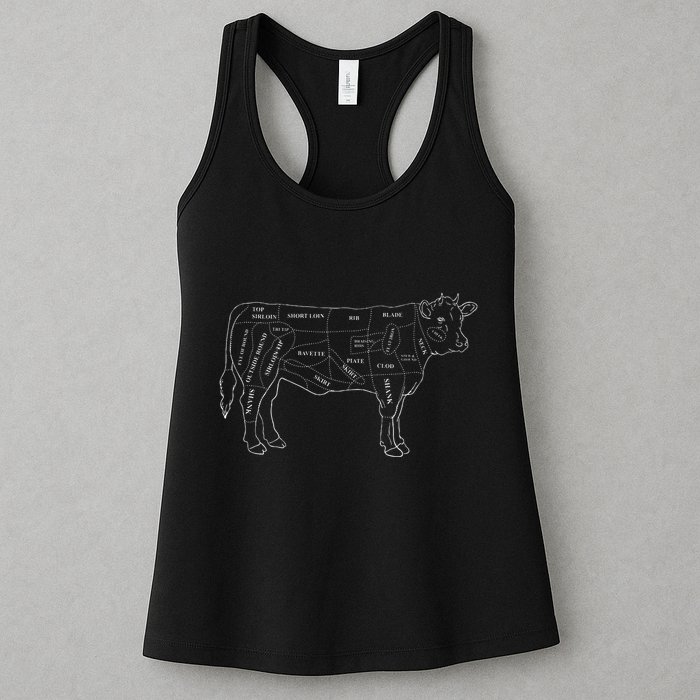Cow Butcher Beef Cuts Diagram Eat Beef Butcher Cut Chart Womens Tank Top